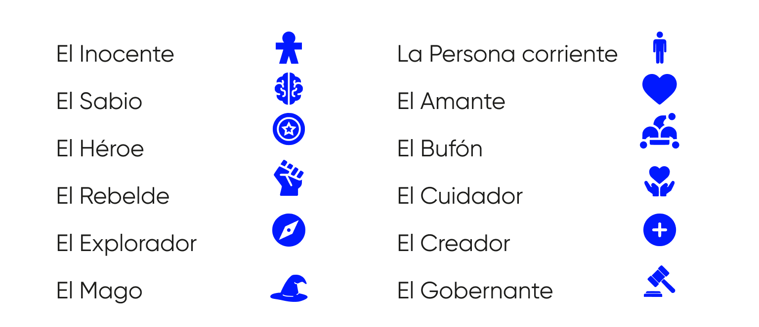 ¿Sabes qué son los 12 arquetipos de marca_-1